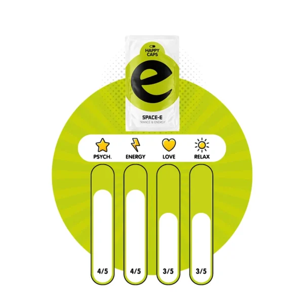 Space-E (Happy Caps) Chart