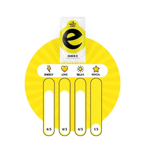 Dance-E (Happy Caps) Chart