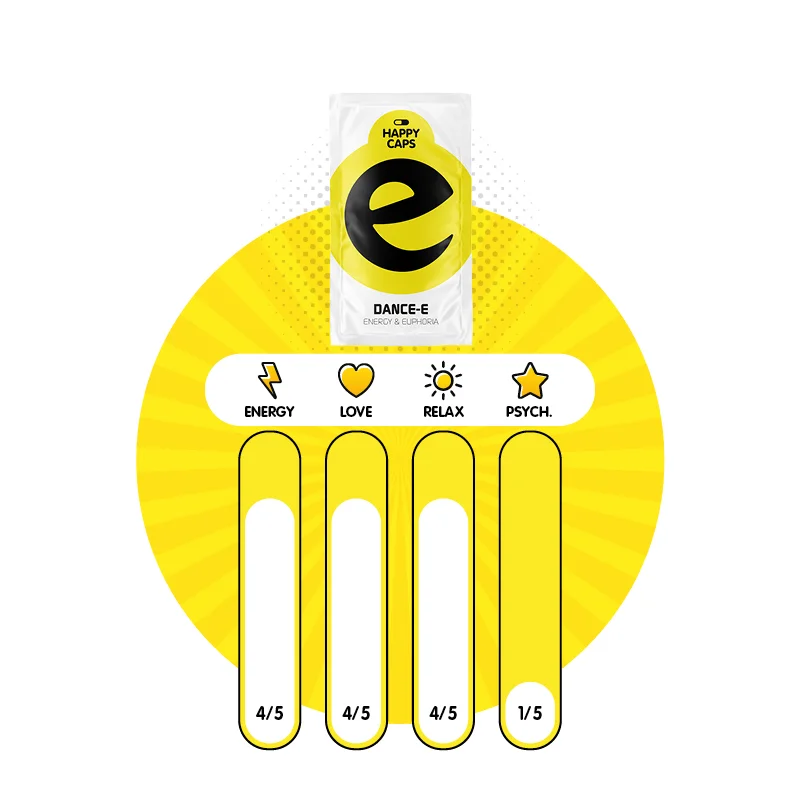 Dance-E (Happy Caps) Chart