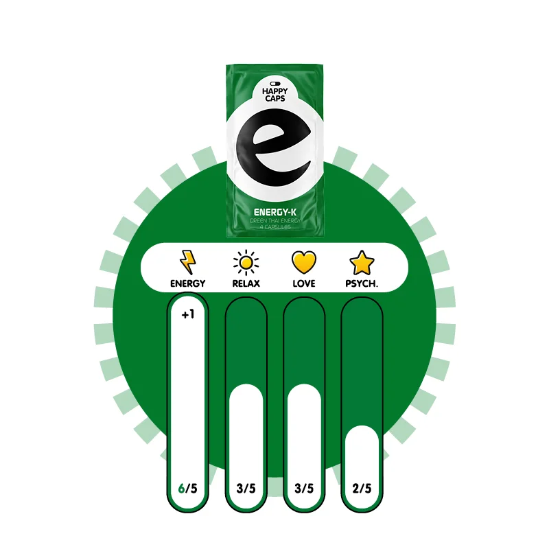Energy-K (Happy Caps) Chart