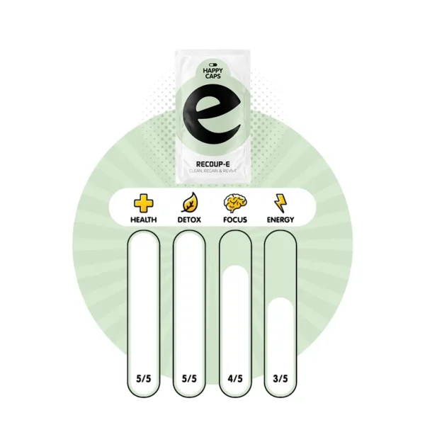 Recoup- E (Happy Caps) Chart