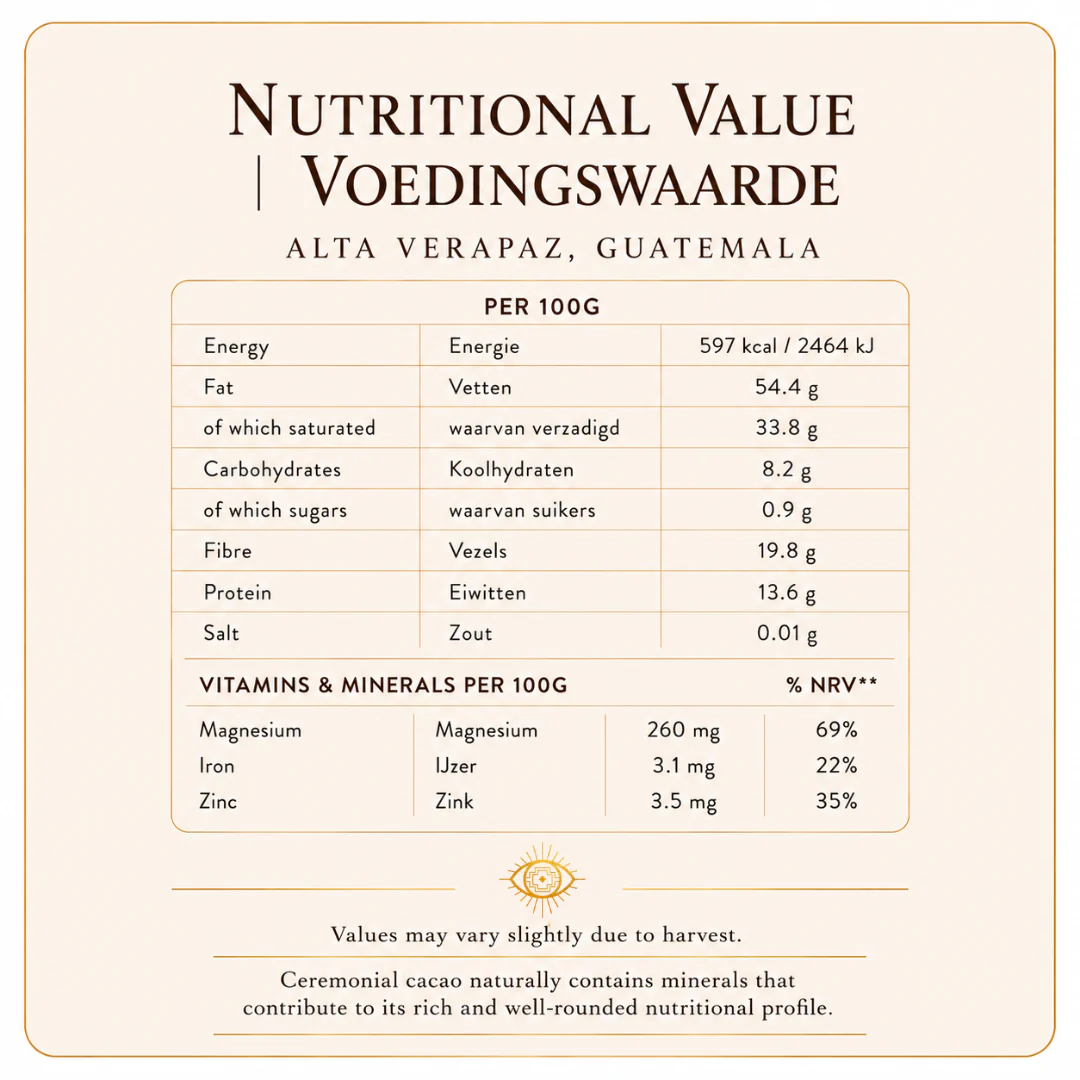 Nutrition_Alta_Verapaz
