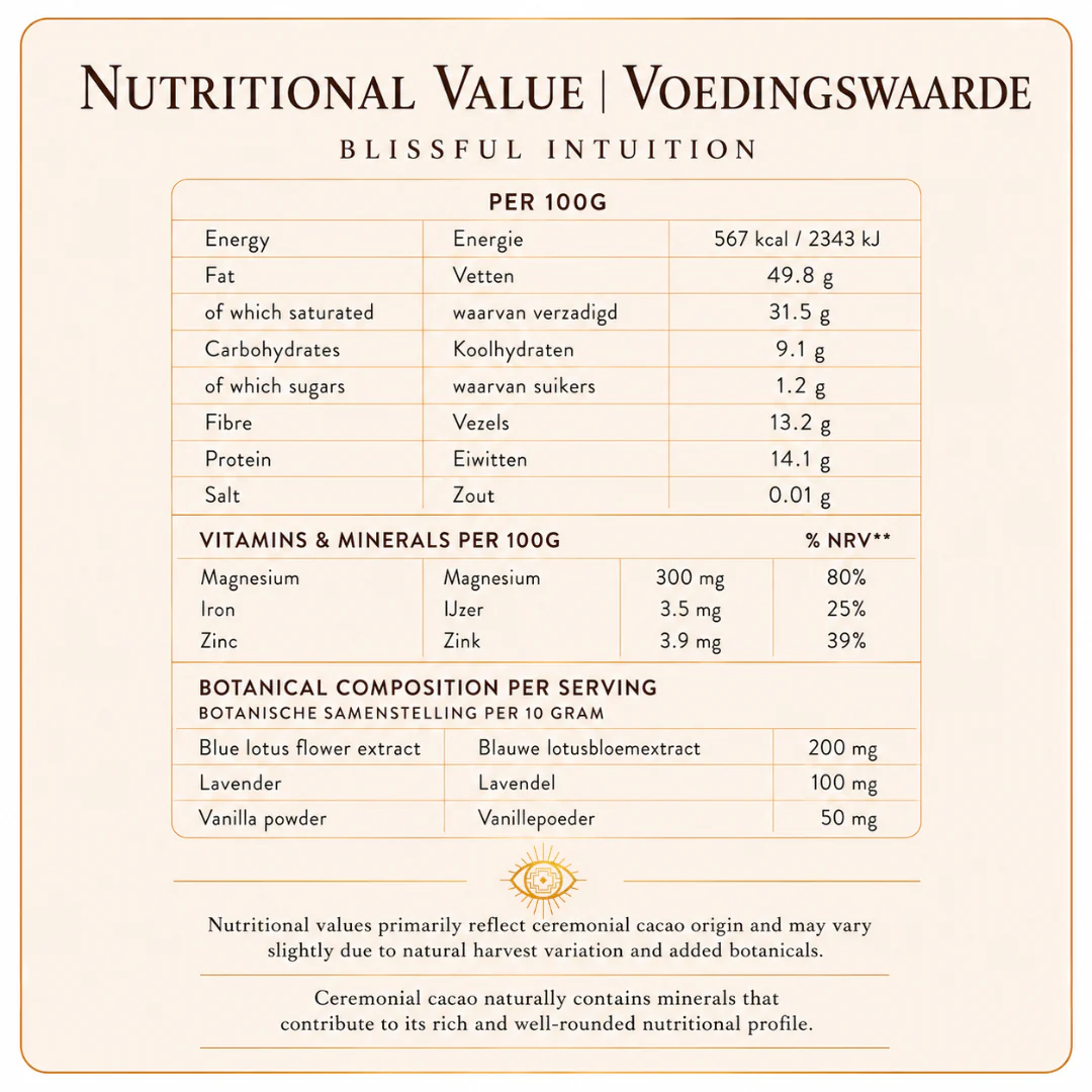 Nutrition_Blissful_Intuition