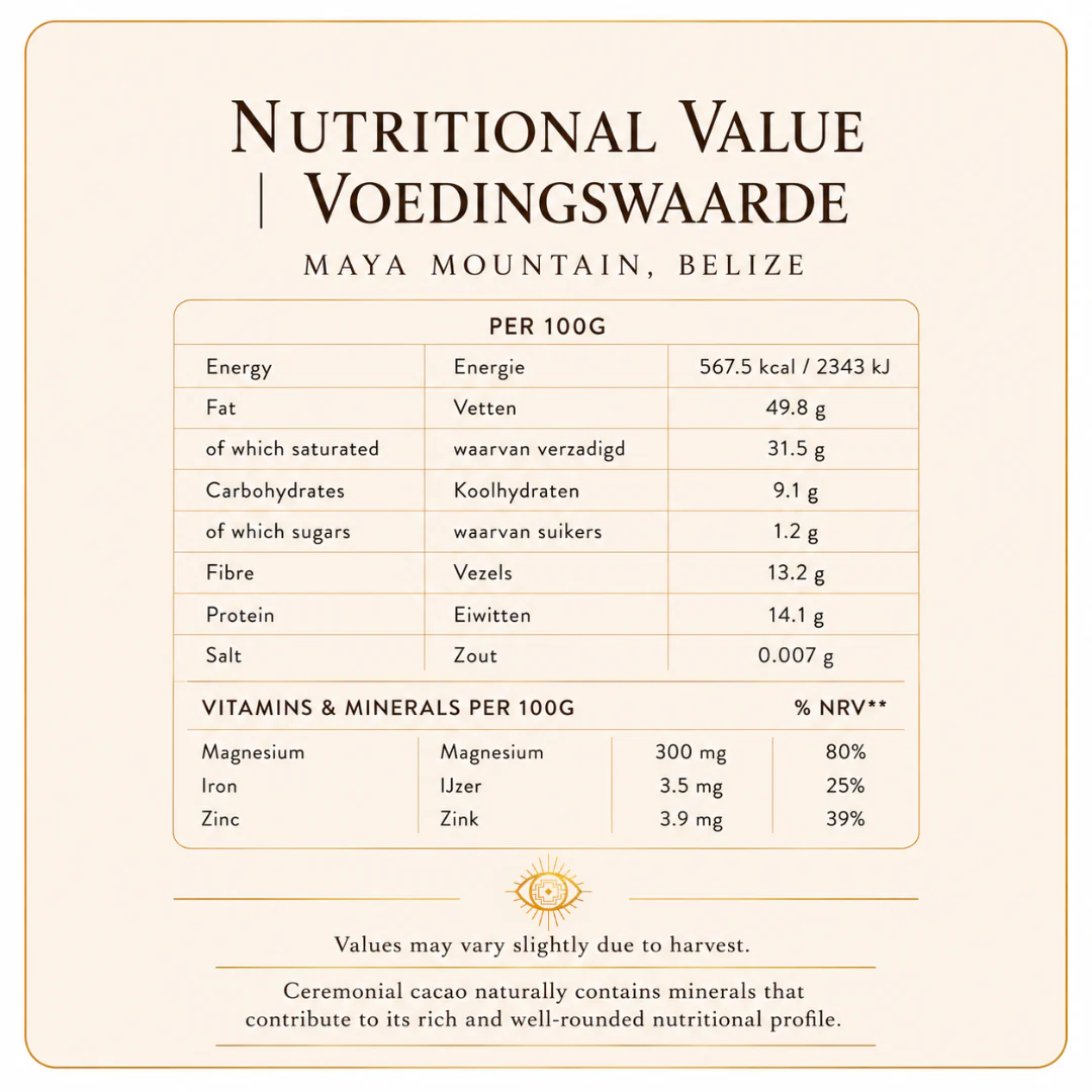 Nutrition_Maya_Mountain