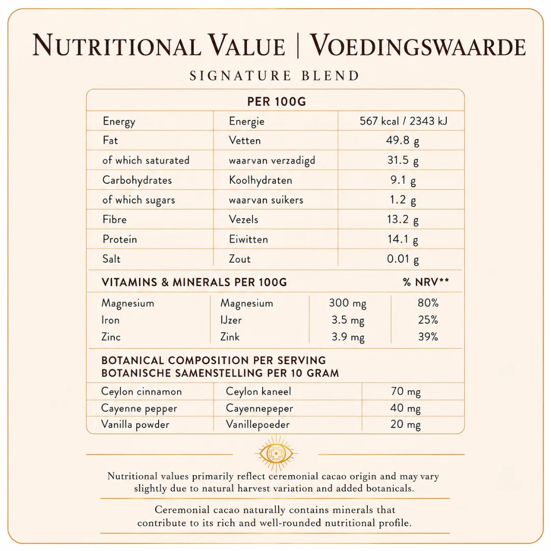 Signature Nutritional